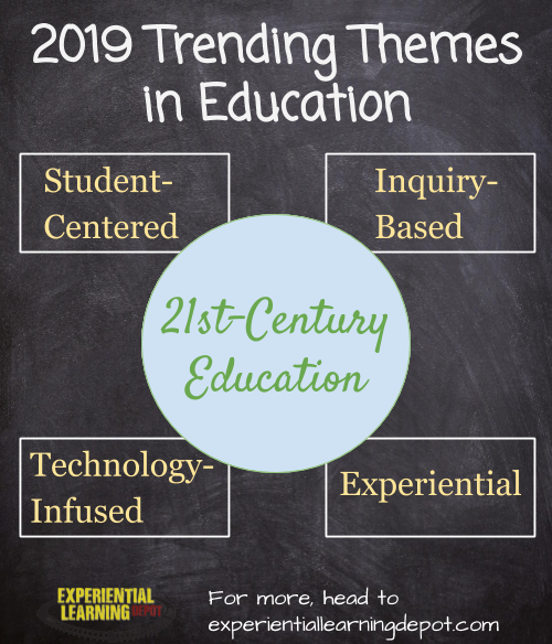 The world we live in is rapidly evolving. It is a different place than it was even 10 years ago. New trends are emerging and innovative trends in education are strengthening their hold as new skills are required of our children to thrive in the 21st century. Will these trends last?