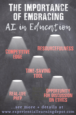Applications of AI in Education blog post infographic.