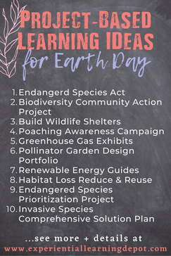 Earth Day Project Idea Driving Questions Blog Post - infographic
