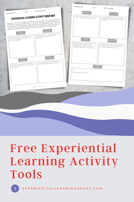 Free experiential learning activity mind map 