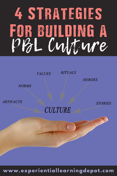PBL culture-building blog post cover
