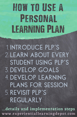 Personalize learning with a personal learning plan template infographic