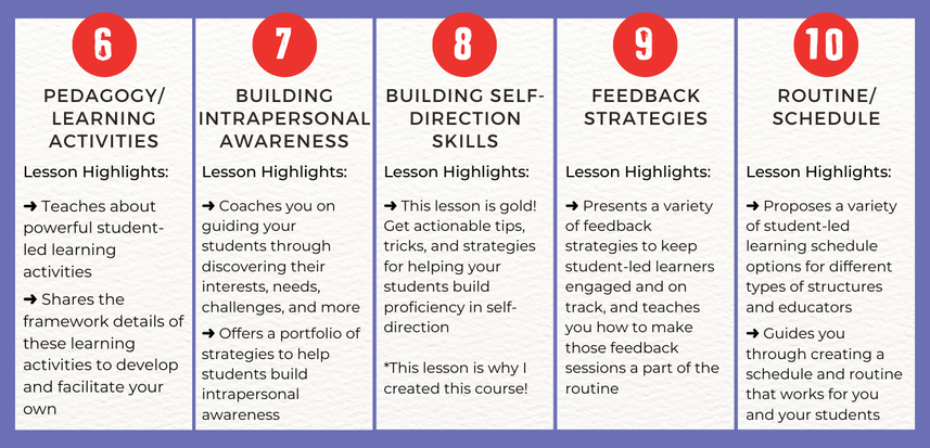 What's inside Student-Led Learning Made Easy