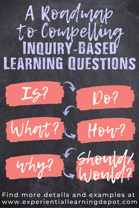 How to write questions for inquiry based learning experiences infographic.