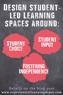Student-directed learning space blog post infographic