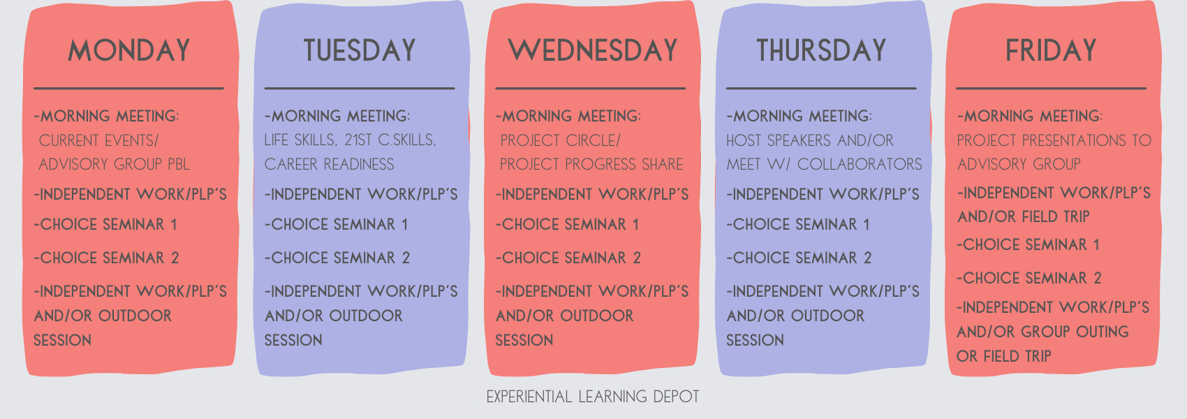 Experiential learning school schedule example. How to use experiential learning throughout the week.