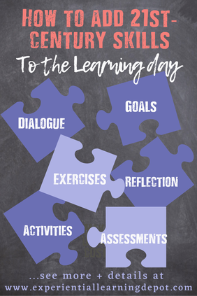 Infographic for 21st-century skills in the classroom blog post.