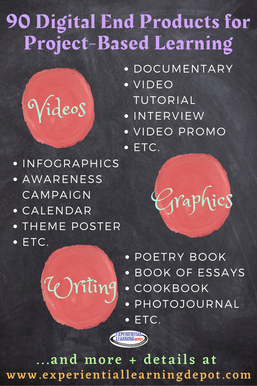 Check out these awesome digital final product options for demonstrating learning from a distance!