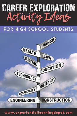 Career Exploration Activities for High School Students Blog Cover