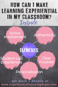 What is experiential learning anyway? How is experiential learning applied as it relates to an experiential learning classroom for K12 learners? This post has the answers.