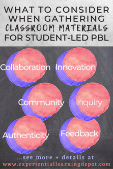 Classroom project based learning materials blog post infographic