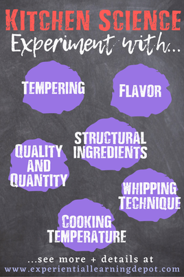 Easy kitchen science experiment ideas blog post infographic