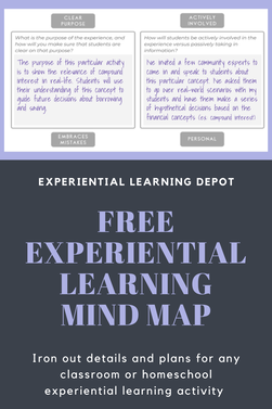 Free mind map that irons out the experiential learning process for any age group