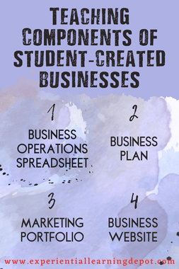 High school entrepreneur infographic with components for starting high school businesses.