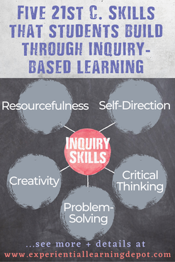 Infographic of skills that come from incorporating inquiry-based learning strategies in your classroom or homeschool