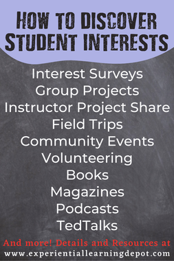 Interest surveys for students and other learning activities for student-led learning infographic