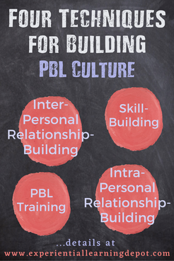 Infographic that shows four techniques of PBL culture-building