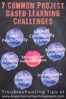 Project-based learning yields powerful results. But it's not perfect. Your implementation isn't perfect. Your students aren't perfect. That is the reality. As with any pedagogy, there will be snags at times, mishaps, challenges, and disappointments, but I try to look at those setbacks as opportunities - for students AND educators - in disguise. What feels like defeat just may be an opportunity for learning and growth. 