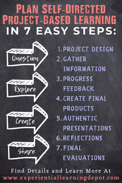 Steps in project-based learning for self-directed learners blog post infographic