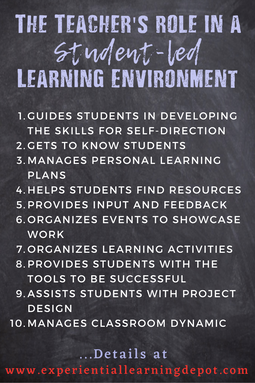 Infographic of a list of things the teacher does in a student-led learning classroom environment or homeschool.