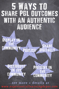 Blog post on authentic presentations infographic
