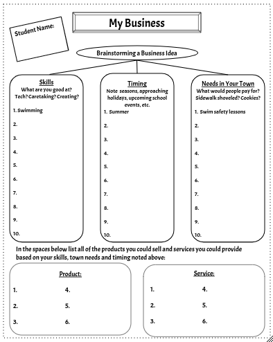 A graphic organizer for a business idea brainstorming activity for students. 