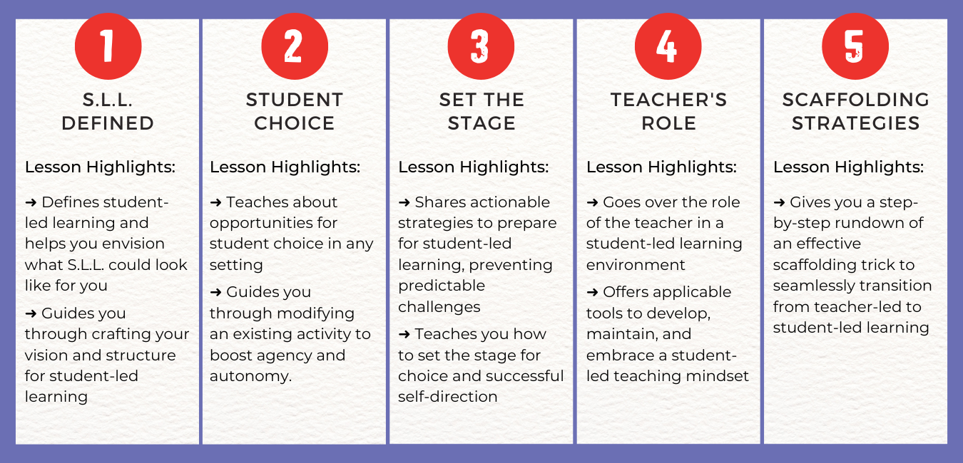 The highlights of each lesson in the student-centered learning course.